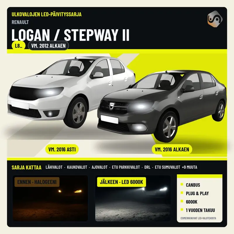 RENAULT LOGAN / STEPWAY II 2012--> LED-päivityssarja ulkovaloihin (ajovalot, vilkut, sumuvalot, peruutusvalot)