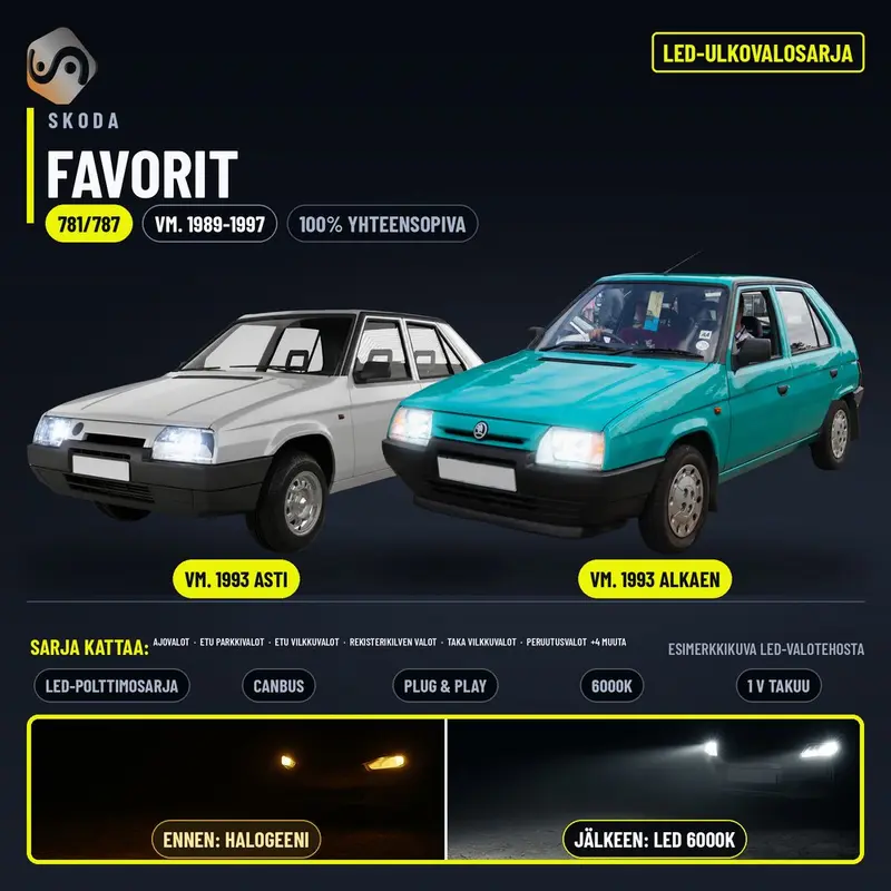SKODA FAVORIT (781/787) LED-päivityssarja ulkovaloihin (ajovalot, vilkut, sumuvalot, peruutusvalot)